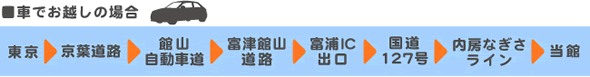 車でお越しの場合