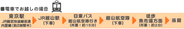 電車でお越しの場合