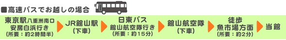 高速バスでお越しの場合